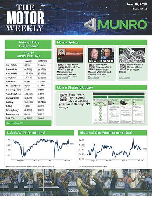 TheMotorWeekly 06-19-2025