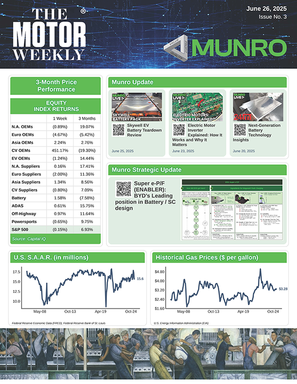 TheMotorWeekly 06-26-2025