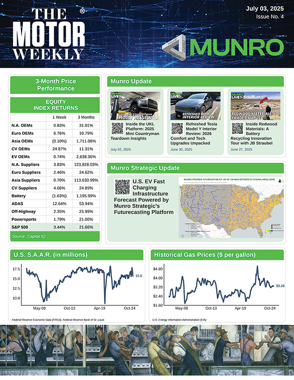 TheMotorWeekly 07-03-2025