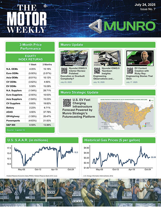 TheMotorWeekly 7-24-2025