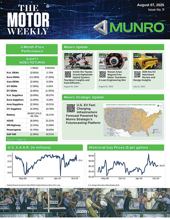 TheMotorWeekly 08-07-2025