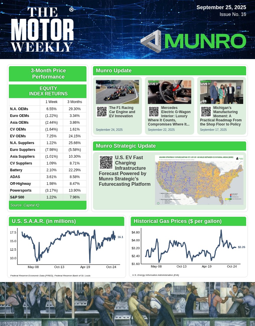 TheMotorWeekly 09-25-2025