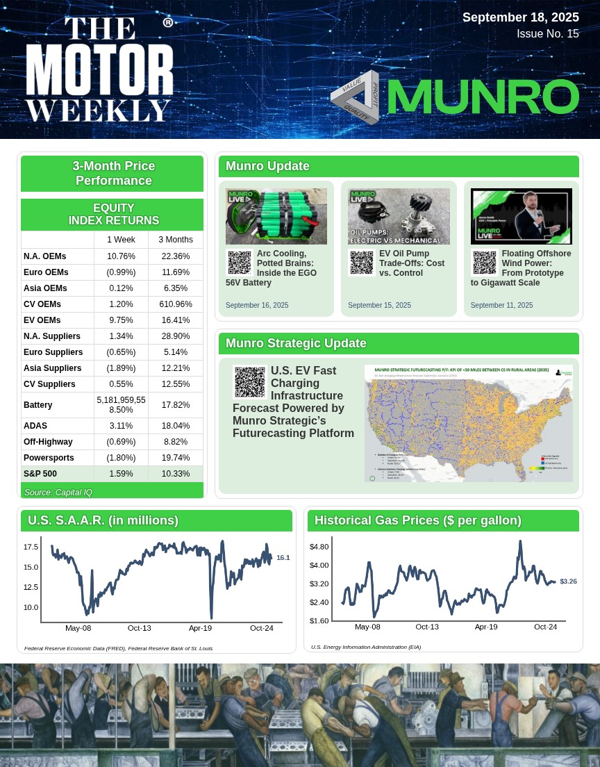 TheMotorWeekly_09-18-2025