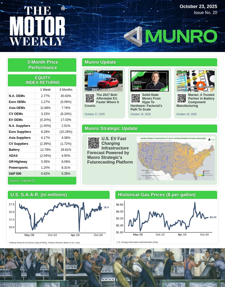 TheMotorWeekly 10-23-2025 Cover