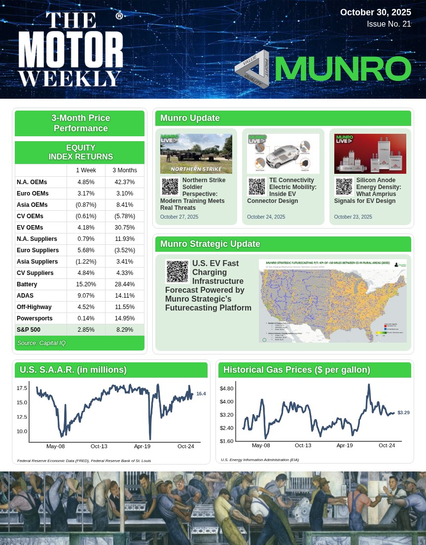 The Motor Weekly Cover 10-30-2025