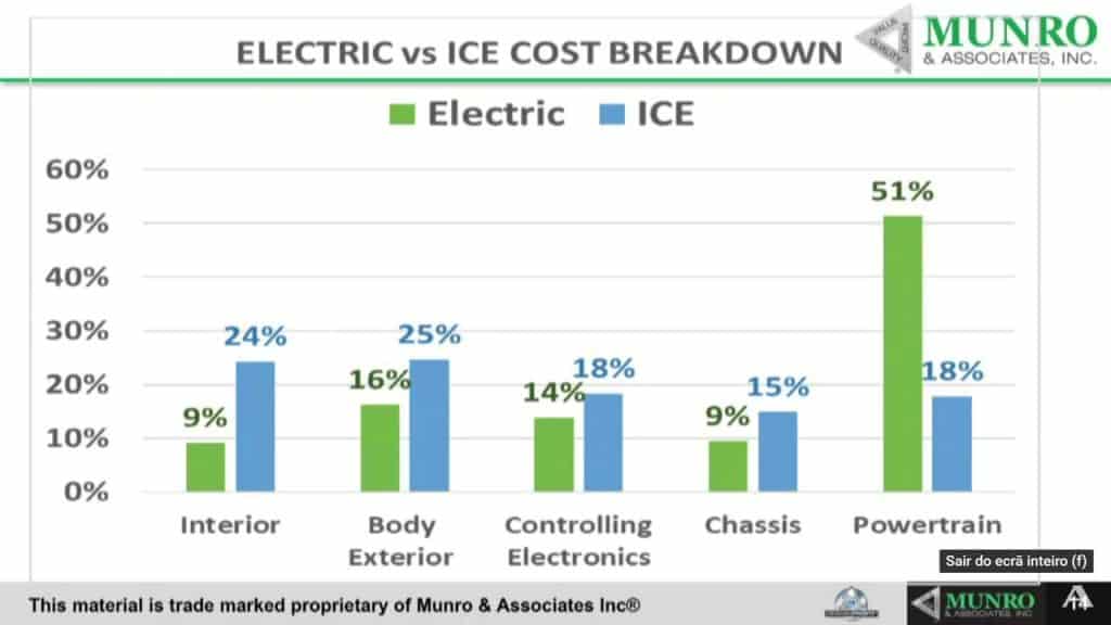 EV vs. ICE Cost Breakdown
