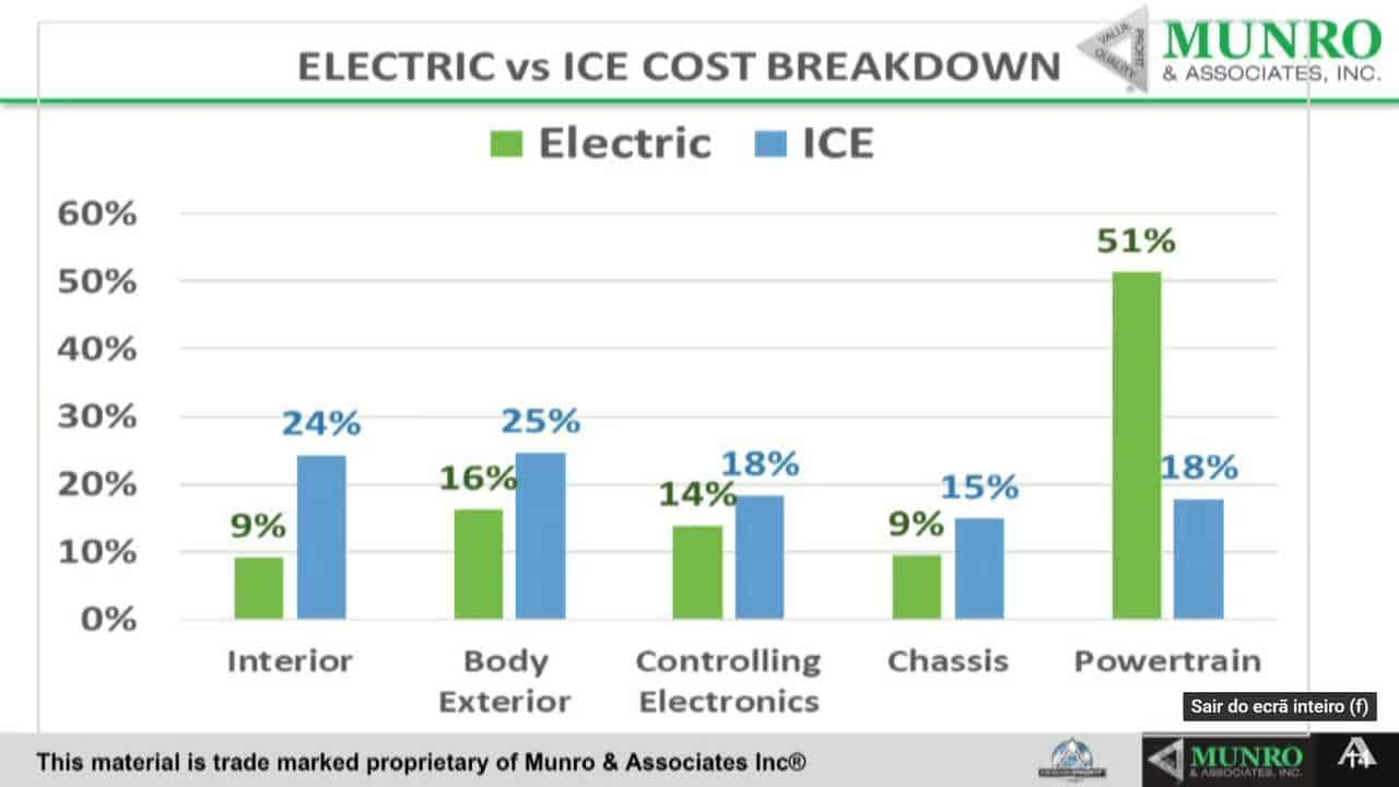 EV vs. ICE Cost Breakdown and its Effects on EV Adoption Munro