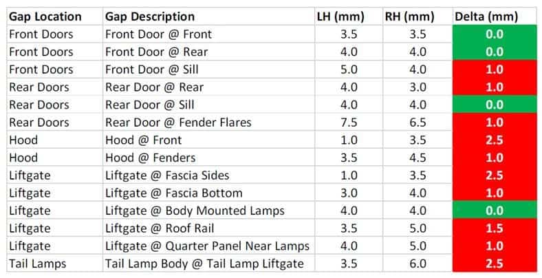 Model Y Series Episode 2 Fit Finish Munro Associates Inc