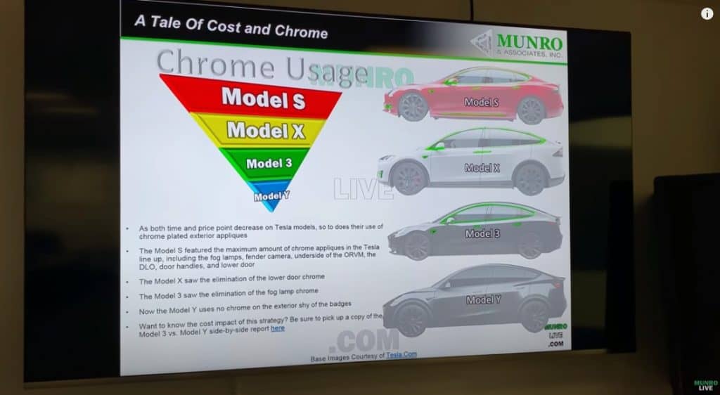 Model Y E31 Environmental Stewardship on the Exterior Trim, Door Modules, and Motor Bay