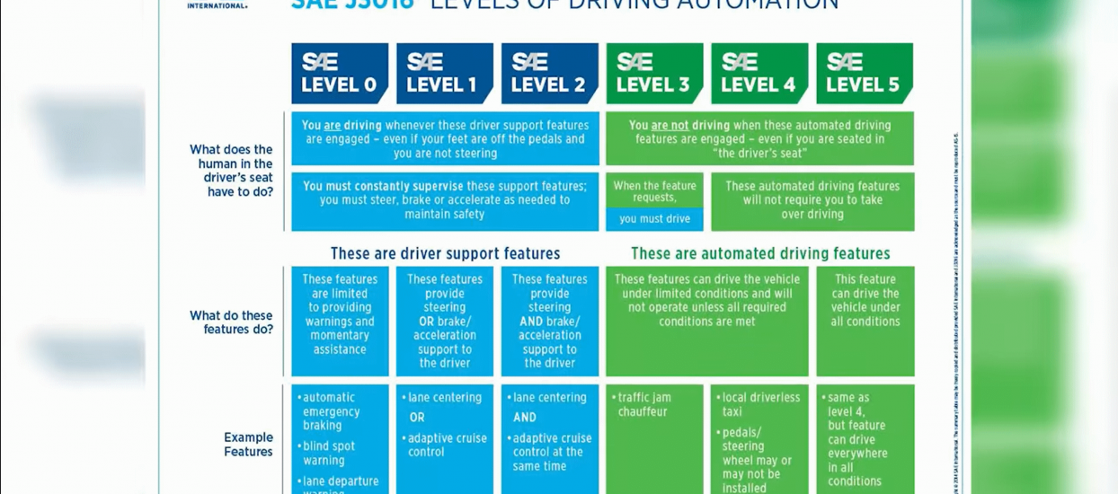 SAE J3016 Levels of Driving Automation