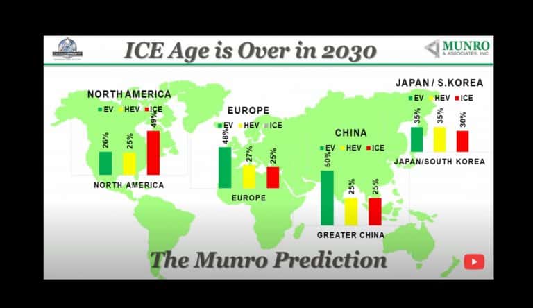 The ICE Age is over in 2030 Sandy Munro predicts in 2019